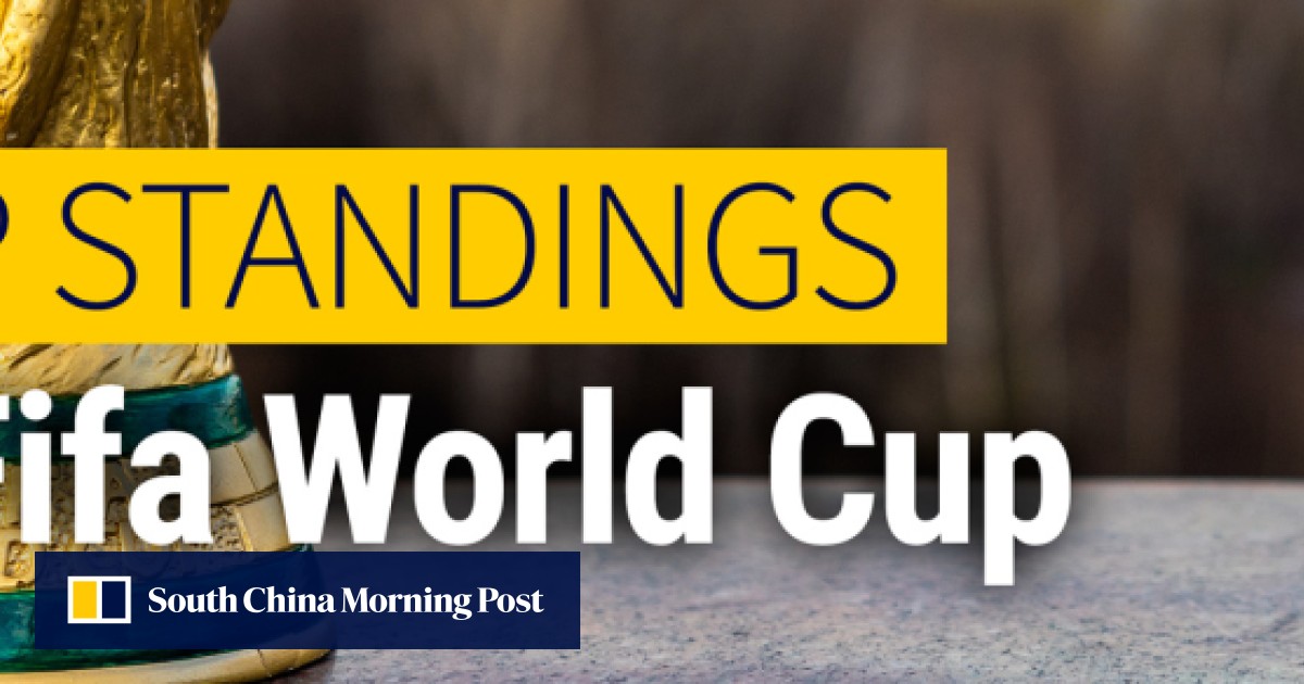 World Cup 2018 Standings: What Really Happened in Russia
