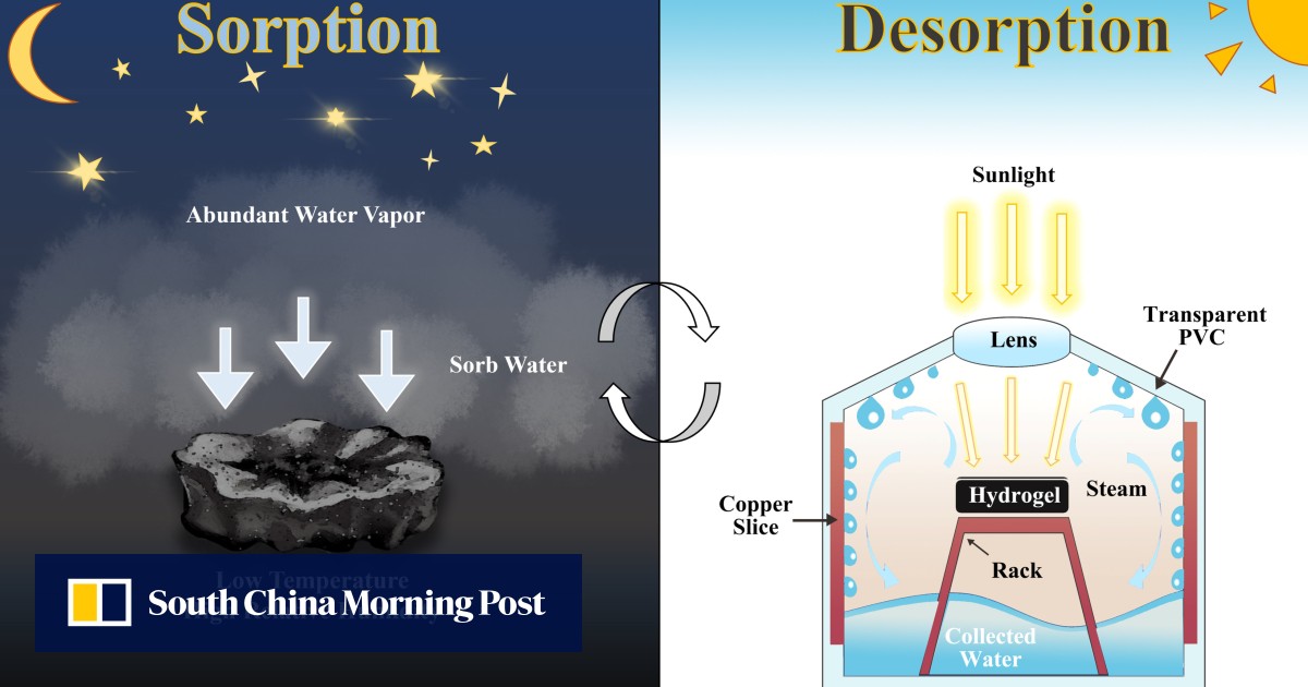 Chinese scientists develop a low-cost sponge that can suck water from air