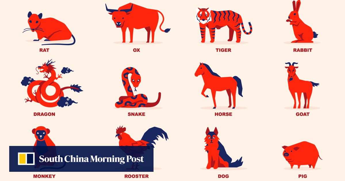Colourstrology: what is your Chinese zodiac sign’s lucky colour for 2024?