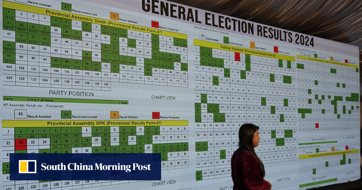 Pakistan election: ex-PM Nawaz Sharif’s party in close race with allies of jailed Imran Khan