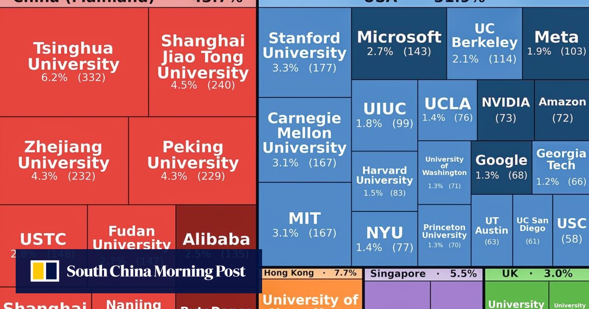 ‘Basically a Chinese racket’: how China streaked ahead at a global AI conference