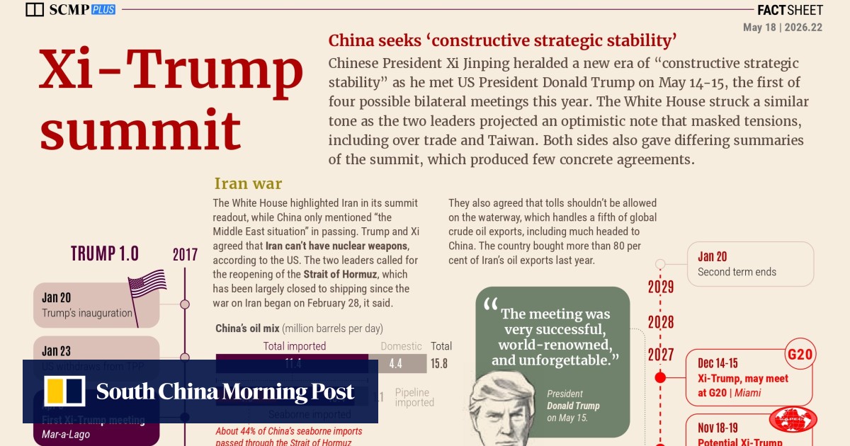 Xi-Trump summit outcomes