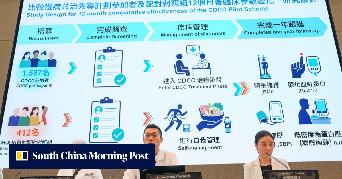 Co-care scheme may help prevent 9% of stroke, heart failure cases in next decade