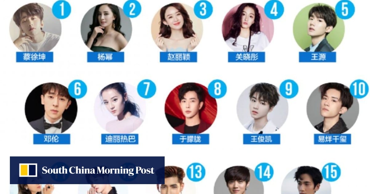 Why Cai Xukun And Yang Mi Are Still China S Top Celebrities