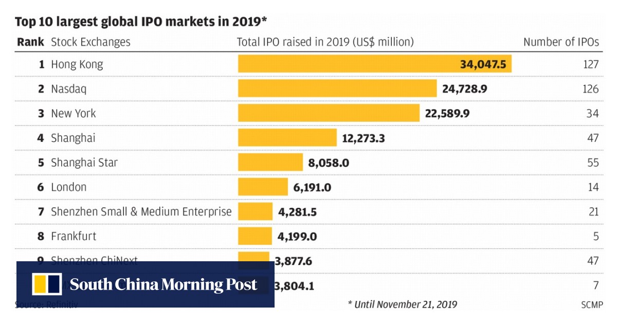 Alibaba Shares Rise In Hong Kong Debut Creating City S Biggest Stock With Hk 4 Trillion Market Capitalisation South China Morning Post