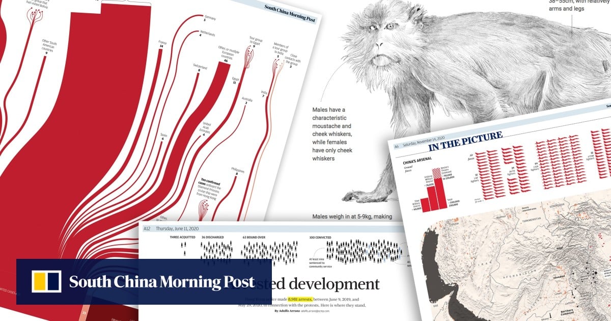South China Morning Post Scoops Up 51 Awards In Huge Win At Global South China Morning Post Scoops Up 51 Awards In Huge Win At Global