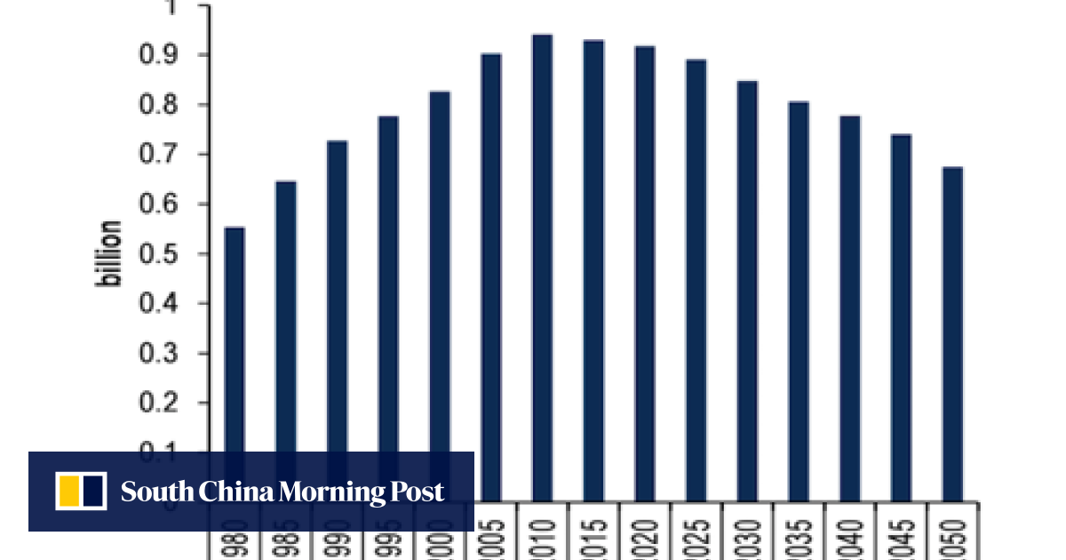 China’s demographic future has a big problem | South China Morning Post