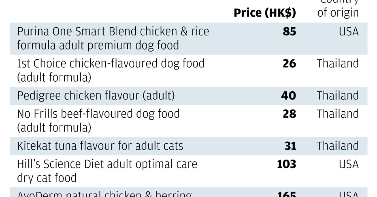 Purina smart balance on sale
