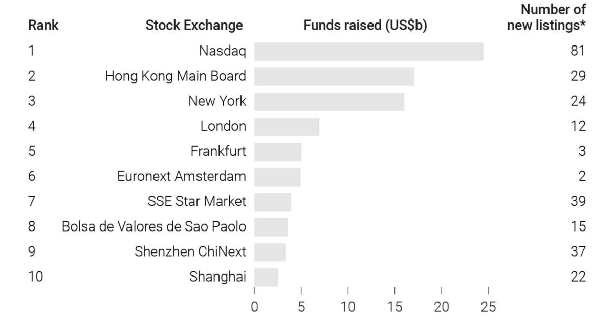 american bolsa brands list