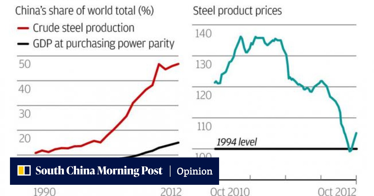 Monitor | Steel sector's plight illustrates extent of China's ...