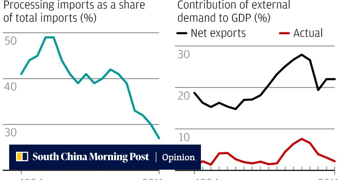 Monitor | Despite rebalancing, exports still vitally important to China ...
