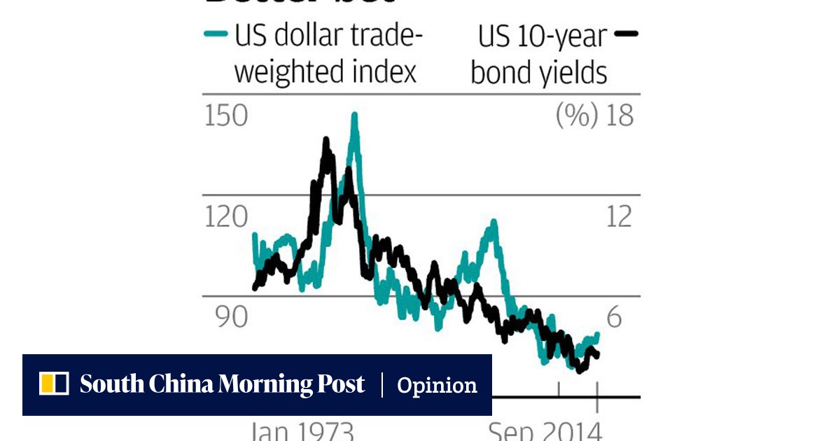 Macroscope | Dollar wins back investors as US economic outlook ...