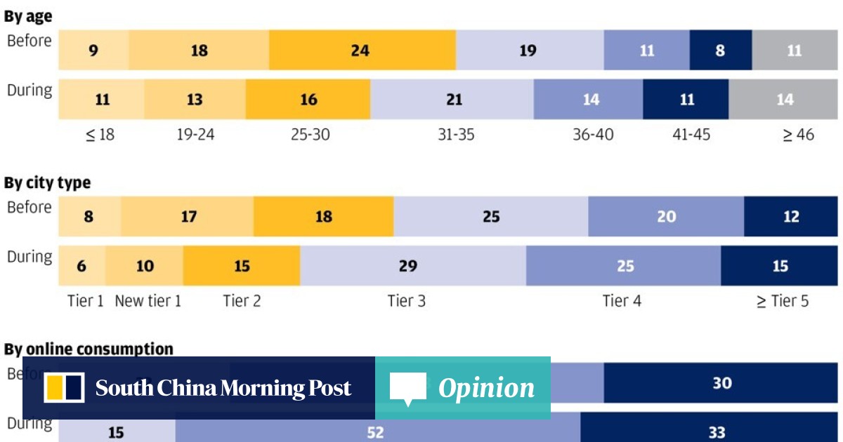 Alibaba Overtakes Facebook As World S Sixth Most Valuable Company After Shares Soar By 10 Per Cent In Hong Kong South China Morning Post