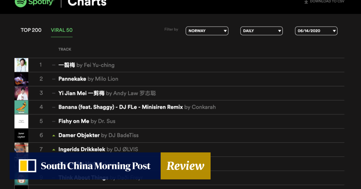 Music Codes For Roblox Fishy On Me