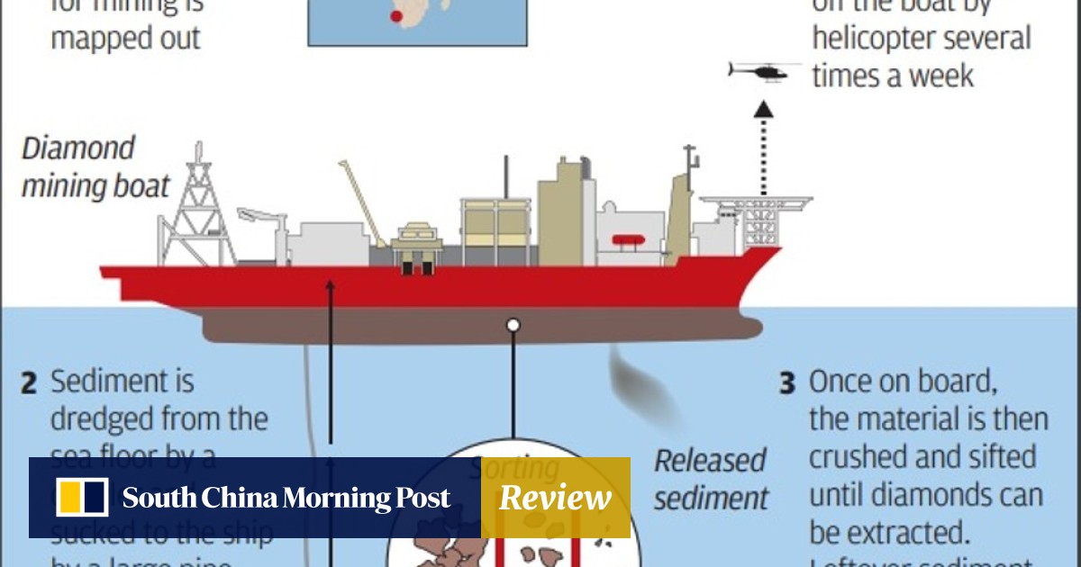 Ocean diamond mining cheap