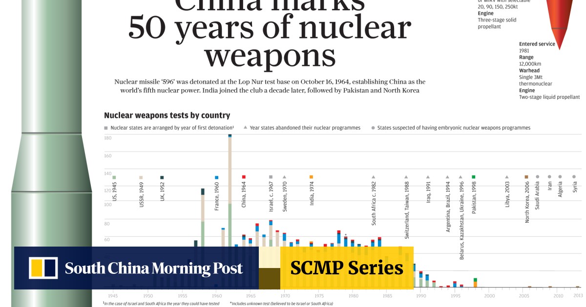 人気商品・限定商品ばかりの「超得 半額福袋」が販売開始 marks China 50 China South | weapons nuclear of years ウォーゲーム