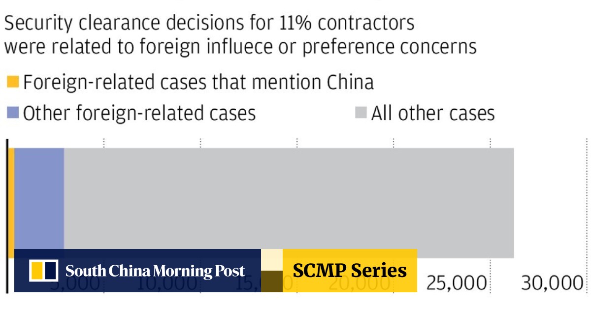Suspected Of Spying For Just Being Chinese Us Government Rejects Security Clearance For Chinese Americans South China Morning Post