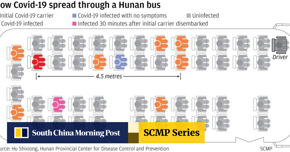coronavirus can travel twice as far as official safe distance and stay in air for 30 minutes chinese study finds south china morning post
