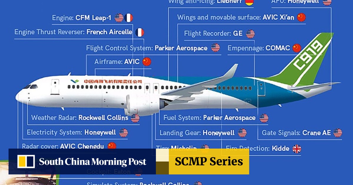 C919 What Is China S Home Grown Alternative To Airbus Boeing Duopoly And Why Is It Important South China Morning Post