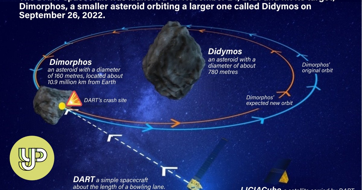 Nasa's DART spacecraft has crashed into an asteroid: how might ...