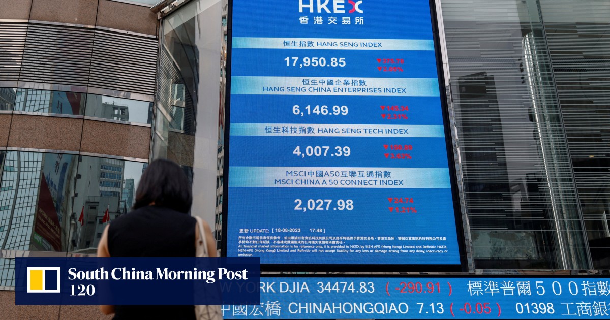 Hong Kong stocks approach 13-month low after JPMorgan, HSBC cast doubt over growth hopes into 2024