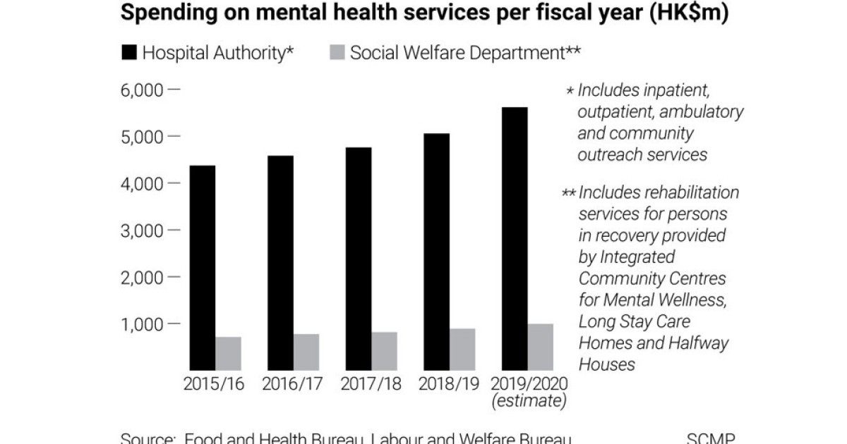 Covid 19 Time Bomb Pandemic Takes Deep Toll On Hongkongers Mental Health Former Justice Minister Says South China Morning Post