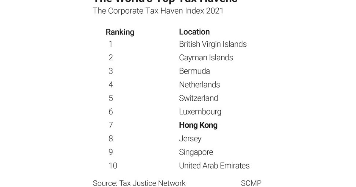 Asean Nations Left Exposed By Global Minimum Corporate Tax Seen Forging Closer Ties With China South China Morning Post