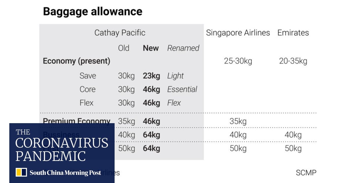 Cathay pacific baggage allowance 30kg top