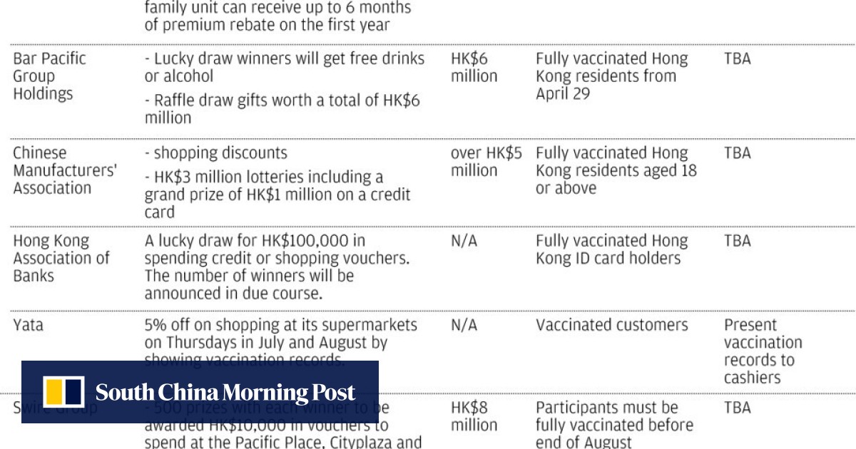 Get Your Vaccine Win A Flat Bookings For Jabs Surge But Experts Say Hong Kong Herd Immunity Still A Challenge South China Morning Post