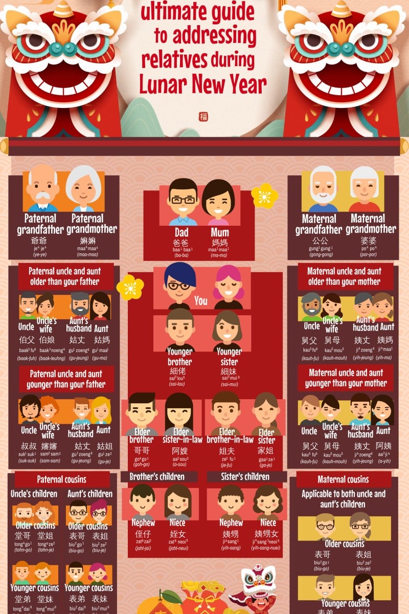 The Review  Why you should say “Lunar New Year,” not “Chinese New Year”