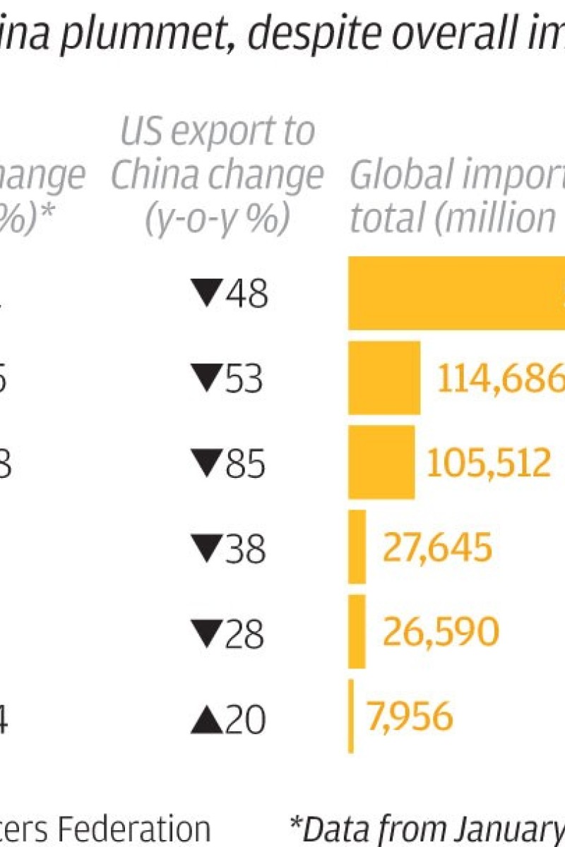 Not On My Watch China Won T Be Number One In The World Says Donald Trump South China Morning Post