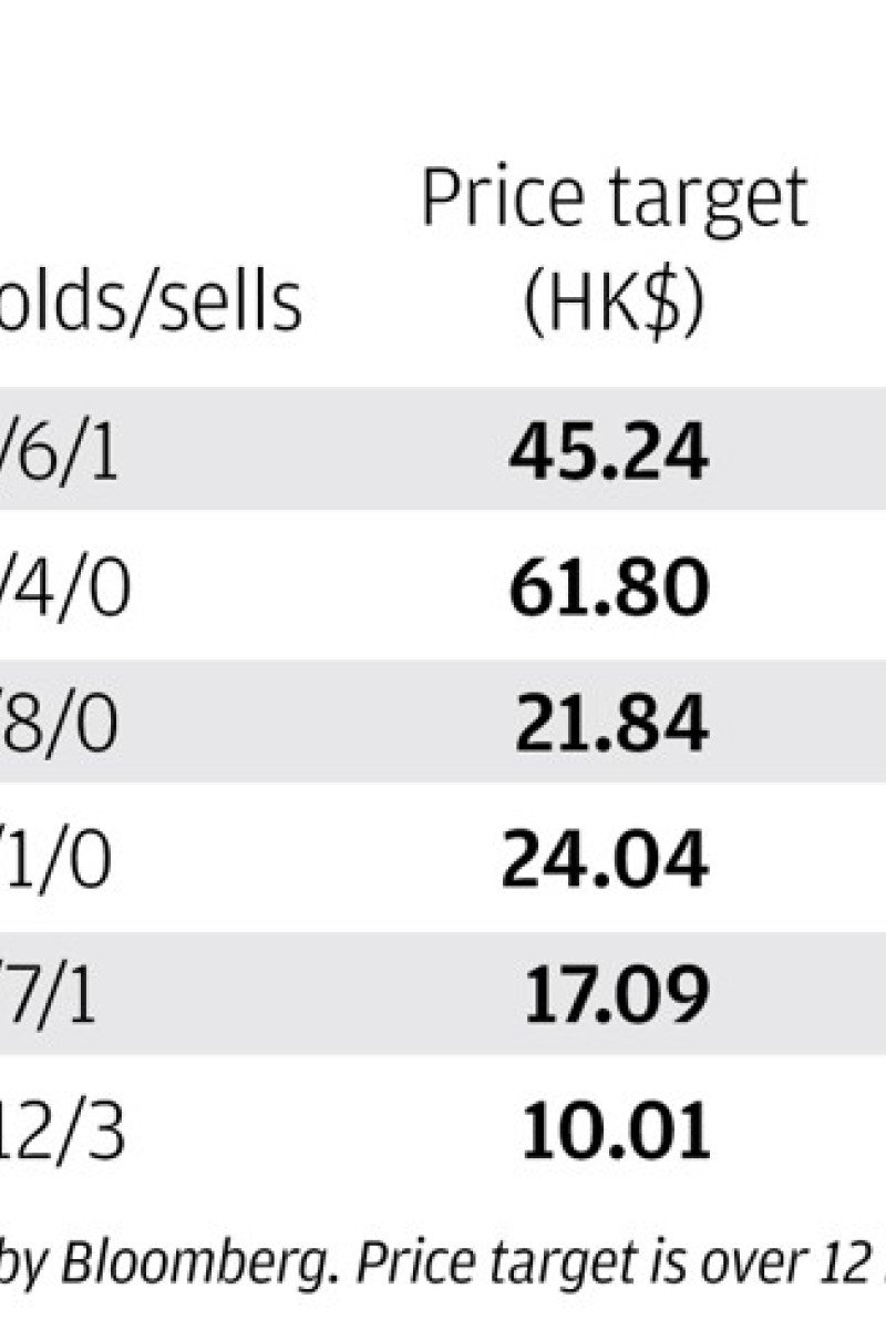 Chips Are Down For Macau Casinos Amid Hong Kong Protests Slowdown In Mainland Chinese Economy South China Morning Post