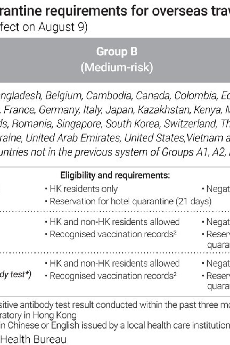Hong Kong Must Stay Cautious At It Starts To Ease Travel Restrictions South China Morning Post