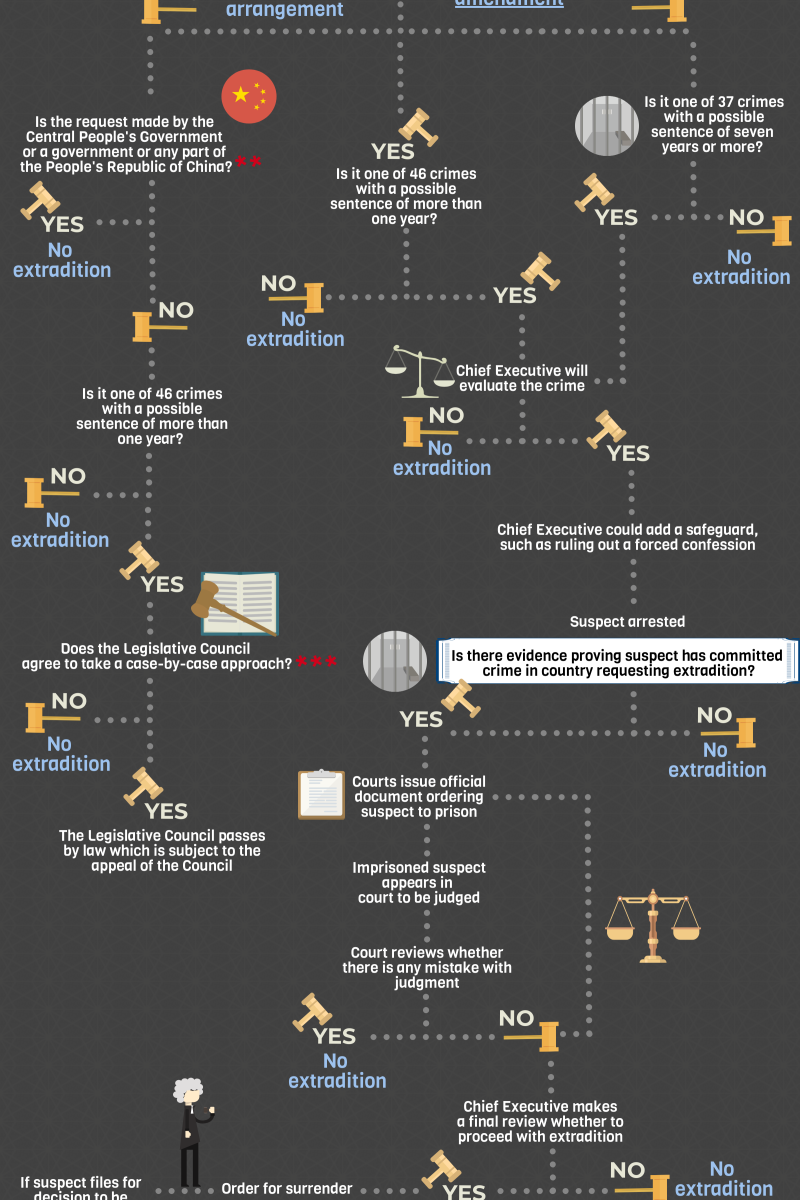 Hong Kong Extradition Law Controversial Fugitive Bill Explained Yp South China Morning Post