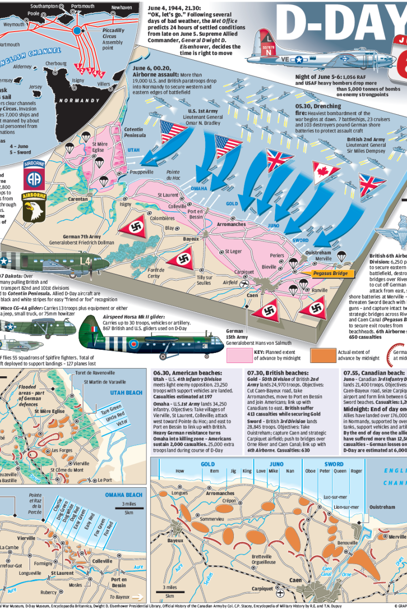 What Happened On D Day Remembering The World War Ii Battle That Changed The Course Of History Yp South China Morning Post What Happened On D Day Remembering The World War Ii Battle That Changed The Course Of History Yp South China Morning Post