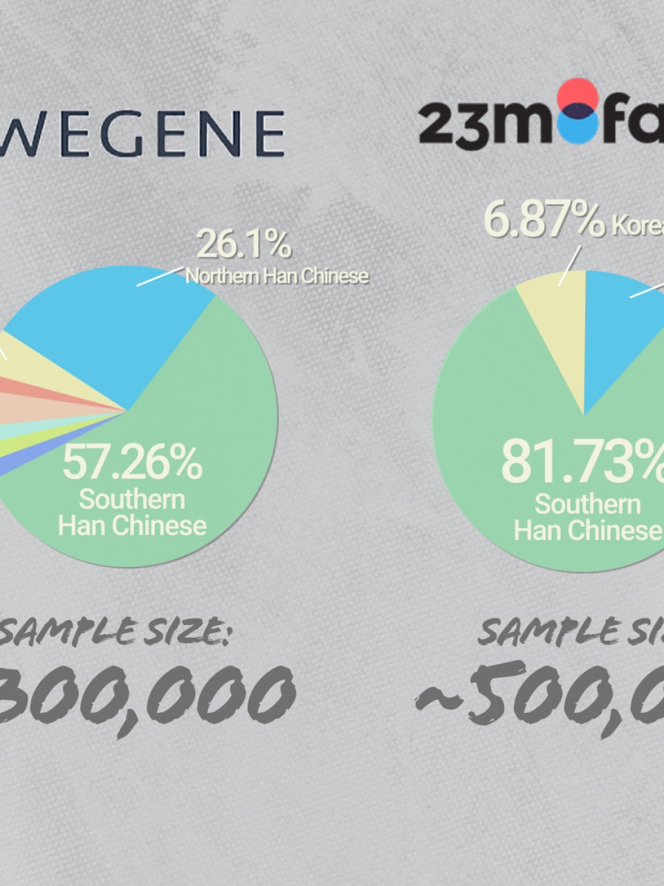 Best dna test sales asian