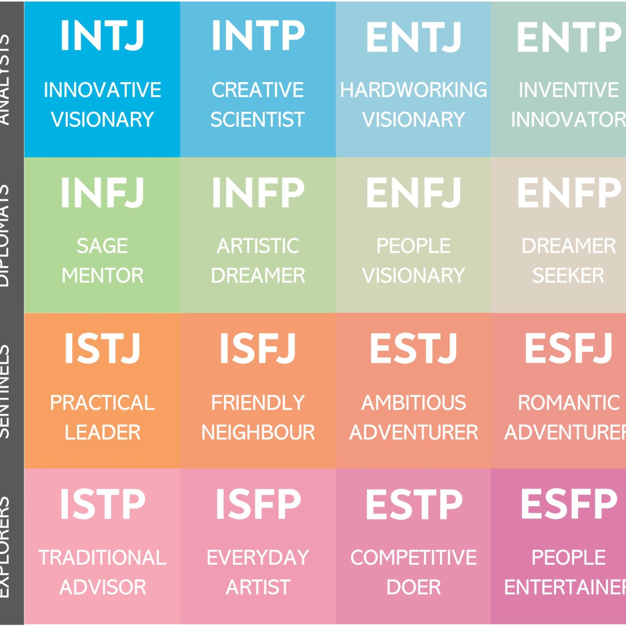 Yan MBTI Personality Type: INFJ or INFP?