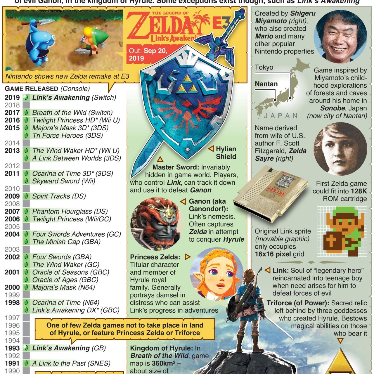 The Legend of Zelda Links Awakening Professional Strategy Guide (Paperback)  