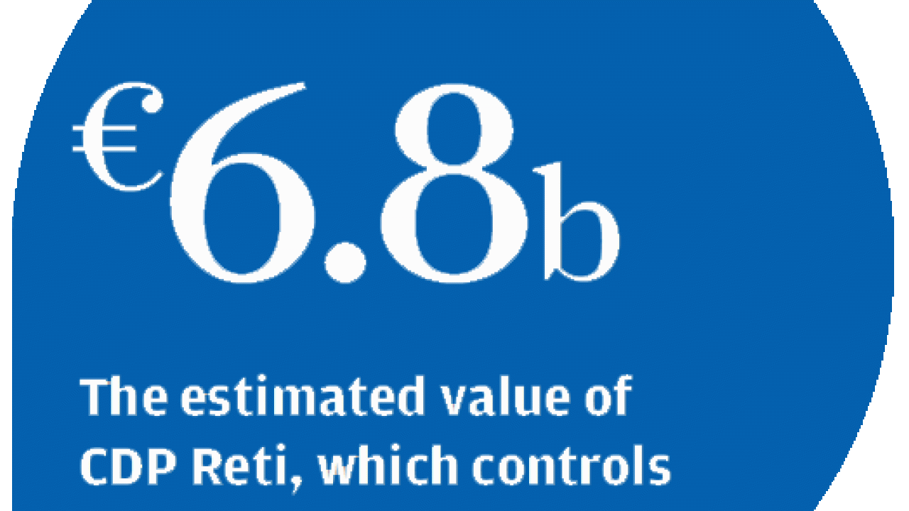 CDP Reti: Cassa Depositi e Prestiti Group