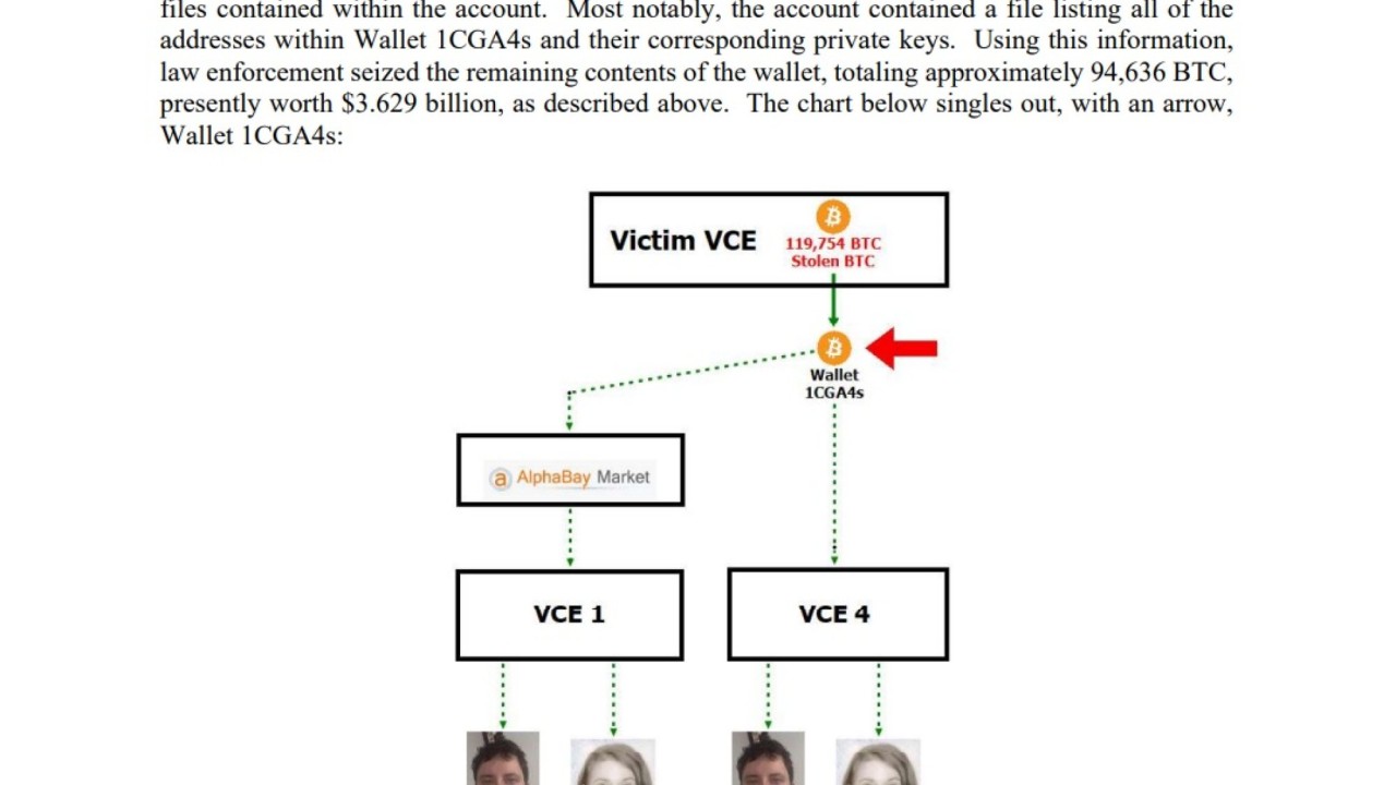 US seizes record US$3.6 billion in bitcoin stolen from Hong Kong Bitfinex  exchange | South China Morning Post