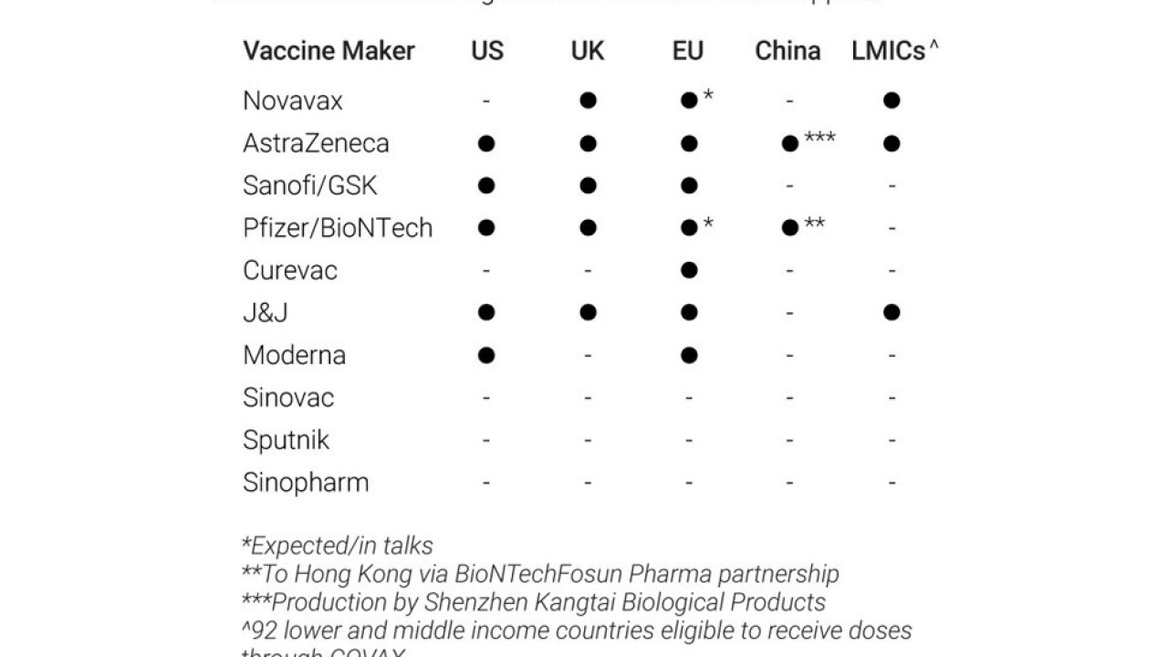 production of covid 19 vaccine could top 16 billion doses but delivery is still a challenge south china morning post