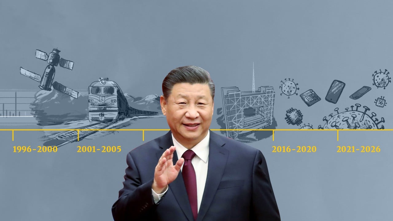 SCMP Explains: China’s five-year plans that map out the government priorities for development